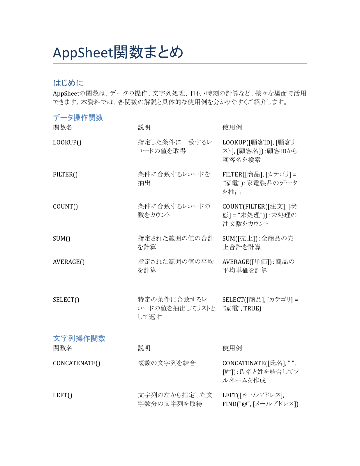 AppSheet関数例資料の表紙