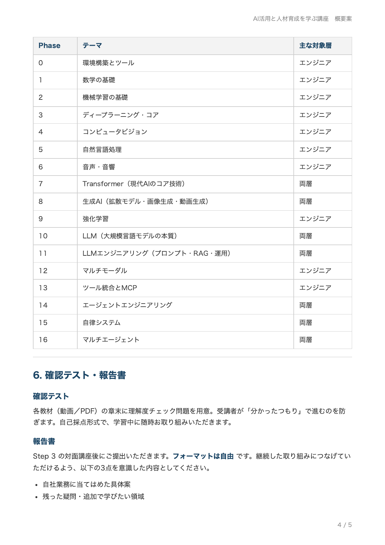 AI活用と人材育成を学ぶ講座 概要案 4ページ目