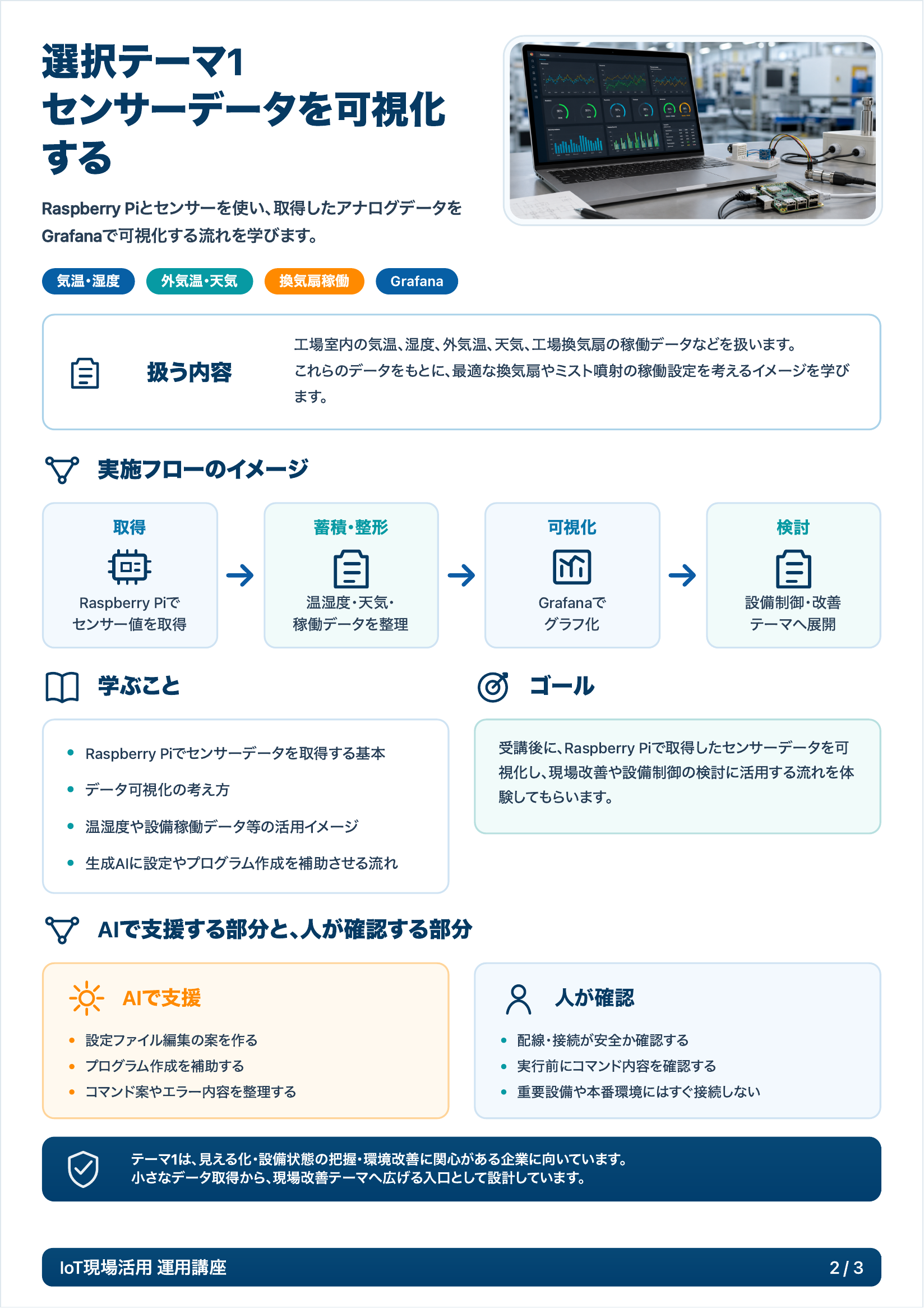 センサーデータ可視化テーマの説明ページ
